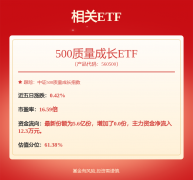 <strong>社保基金持</strong>