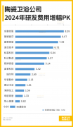 四通股份险较高