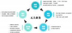 中天夸姣·光影办