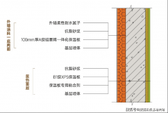 估计建成后能耗程度相对以往保守节能建建降低