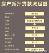 常以资金雄厚、利率低廉和流程规范见长