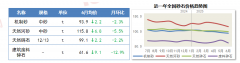 7月全省正在严沉项目扶植的支持
